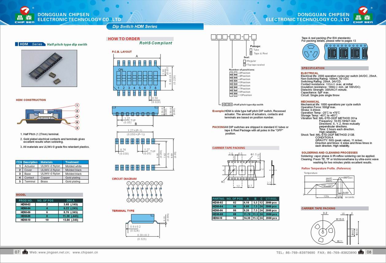 HDM Series B